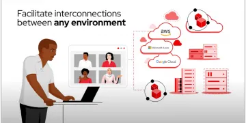Red Hat Service Interconnect overview video