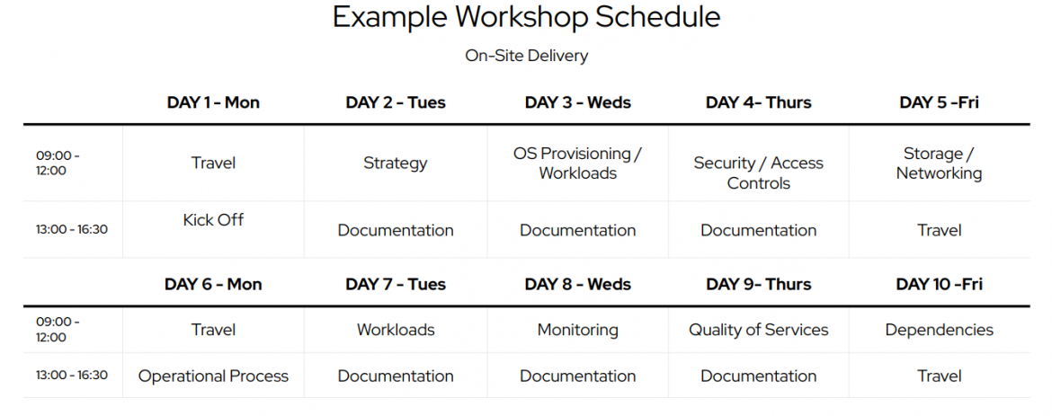 Example of a 2 week workshop schedule with Red Hat Consulting